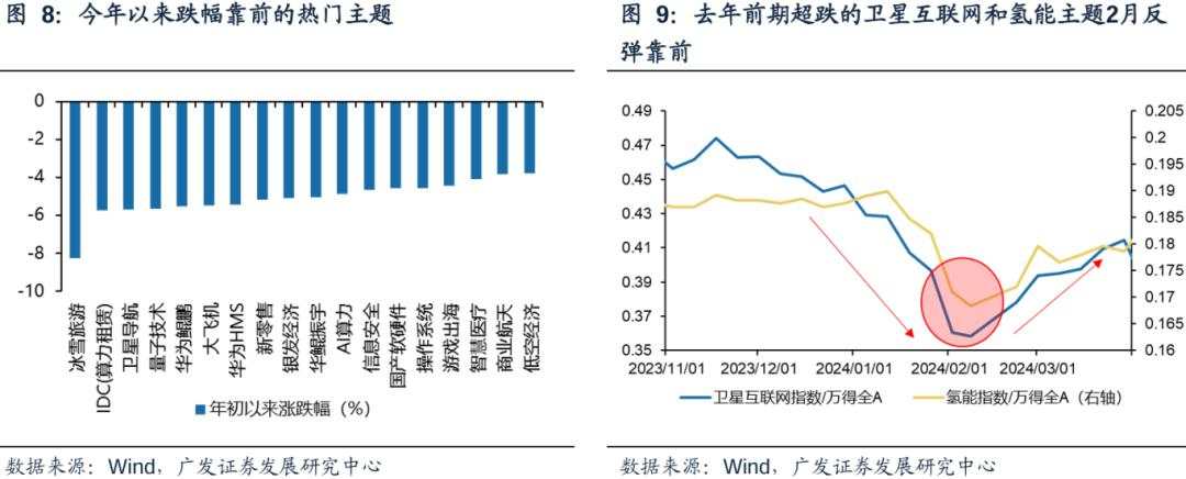 两个靴子先后落地