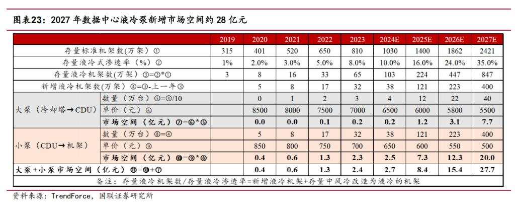 AI 供电设备需求高增，算力与电力齐飞