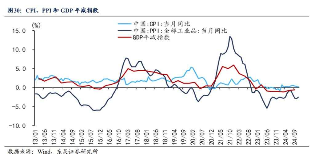 2025年十大“不一致”预期