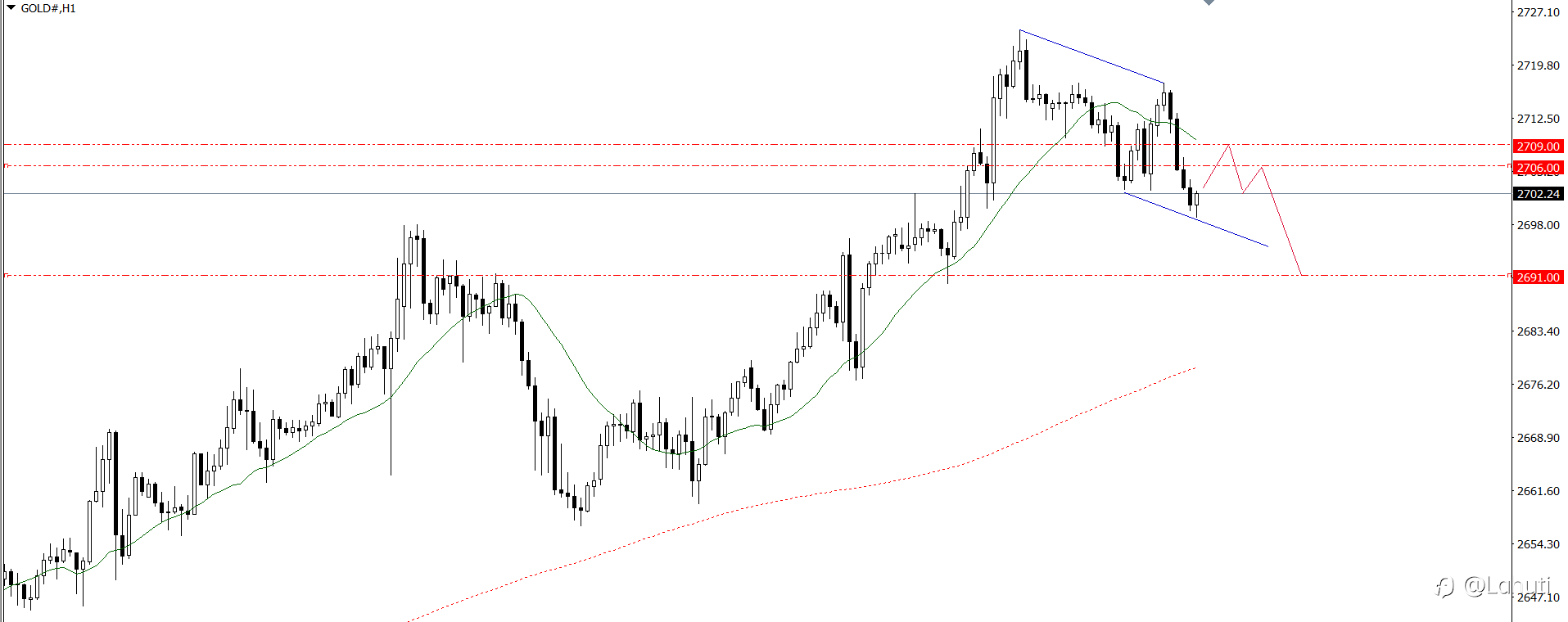 PLAN TRADE 20/1/25