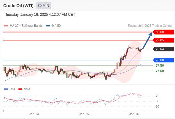 2025年1月16日-Trading Central每日策略午报