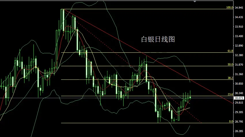 1月10日:日线三角临非农,金银尝试高空