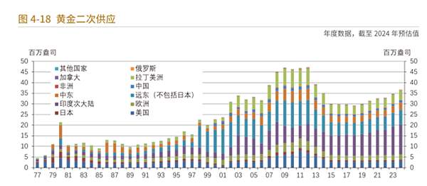 《EBC黃金年鑒》深度解析：2025年黃金走勢展望及配置策略