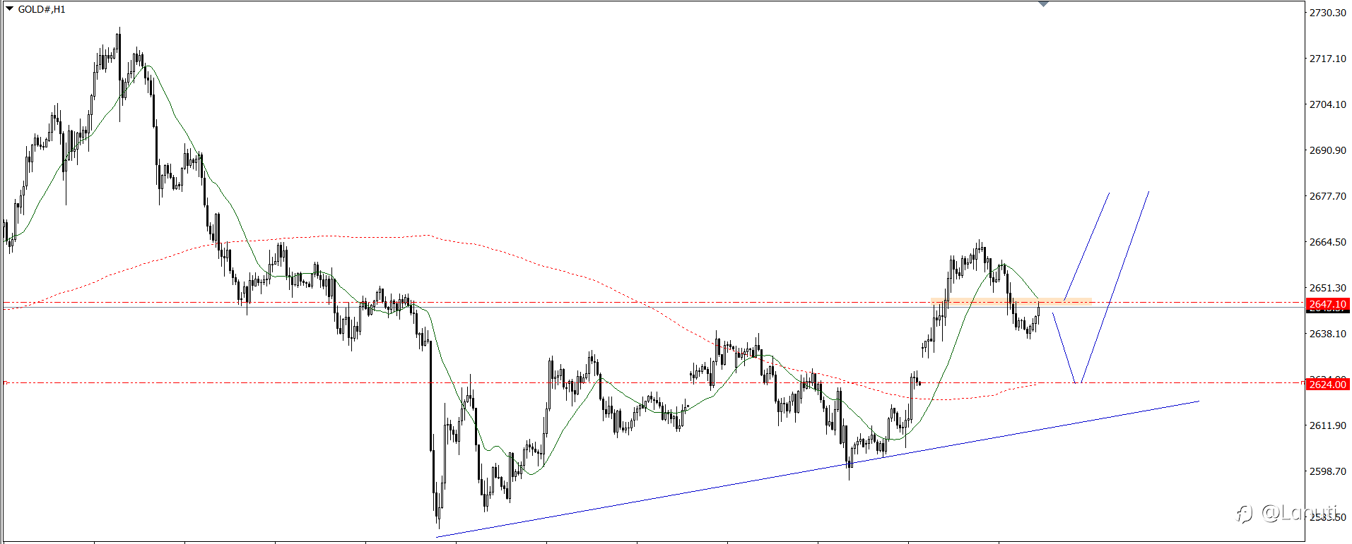 PLAN TRADE 6/1/25