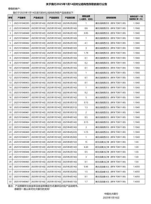 最高5%！这种存款火了