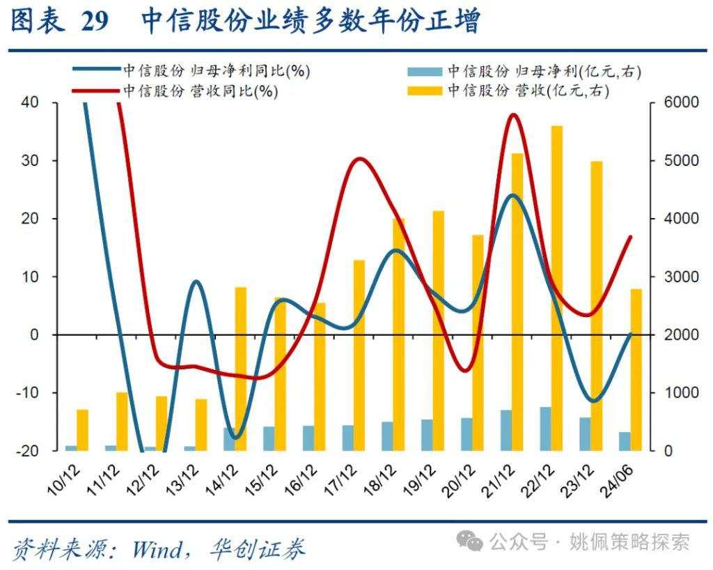 红利背后的长线大钱——中信金融资管计划简析