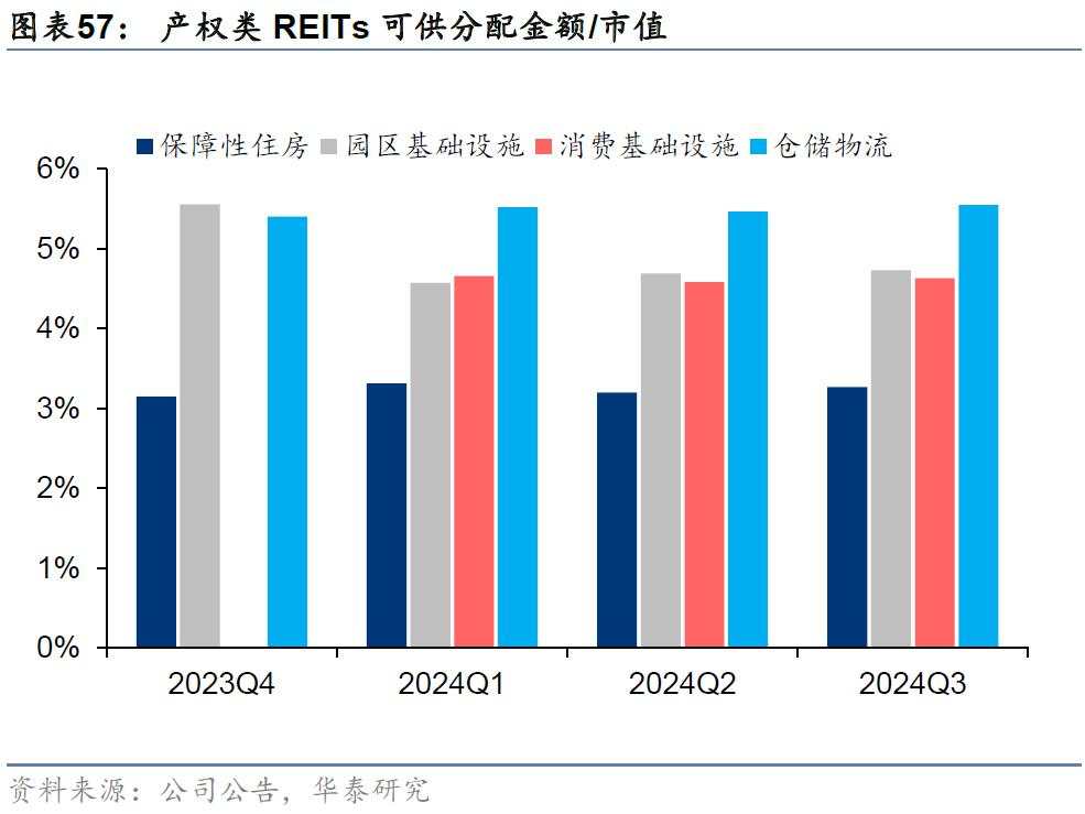 当前还有哪些高股息值得关注？