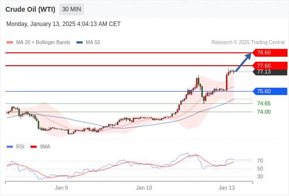 2025年1月13日-Trading Central每日策略午报