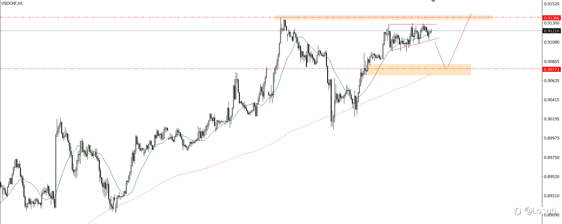 PLAN TRADE 10/1/25