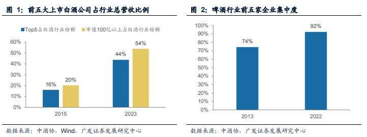 连续四年跑输，如何看待白酒行业三大分歧？