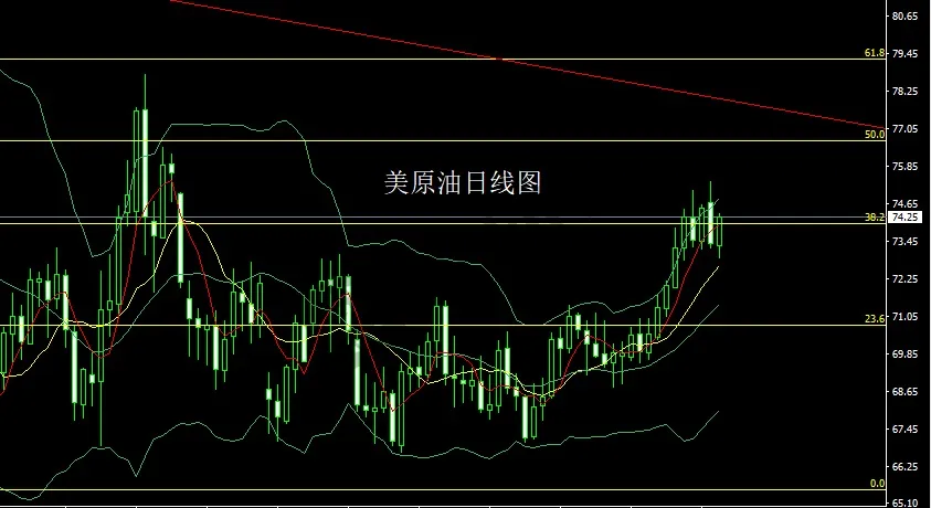 1月10日:日线三角临非农,金银尝试高空