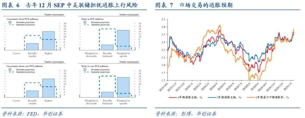张瑜：特朗普2.0的初感受与再思考