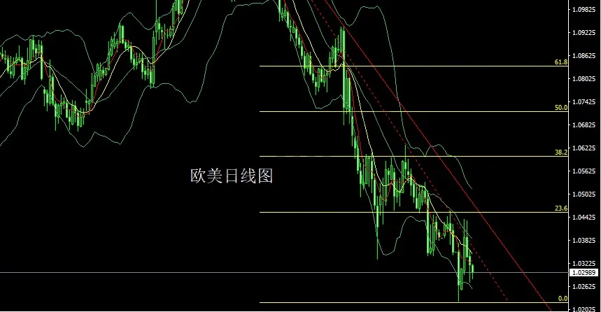 1月10日:日线三角临非农,金银尝试高空