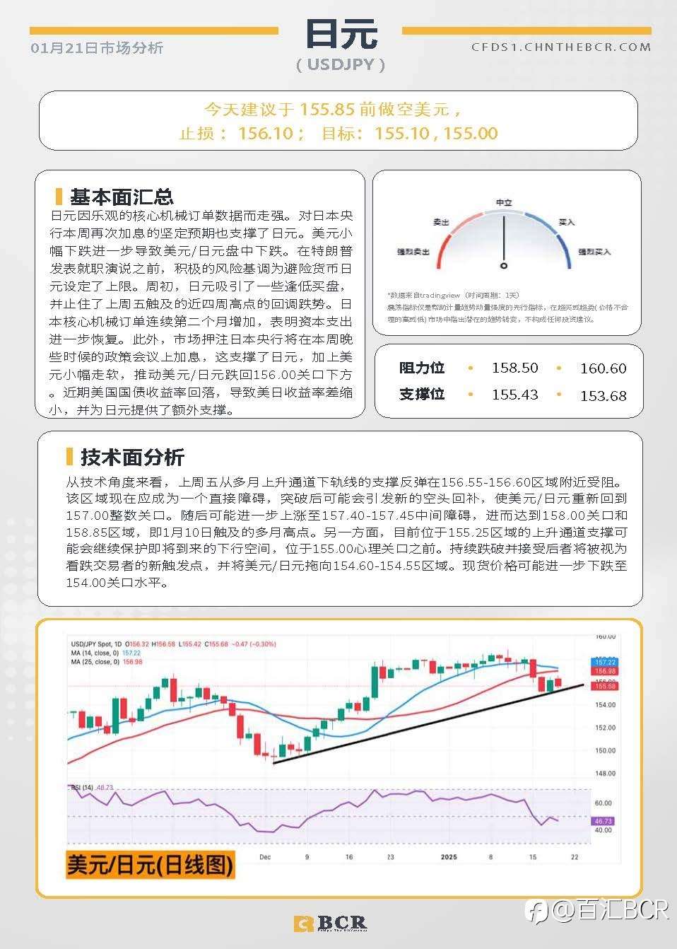 BCR每日早评及分析-2025年1月21日