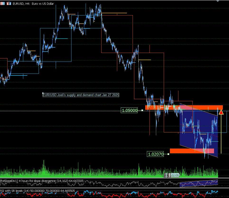 The Dollar's downtrend: Impacts of economic data, policy uncertainty, and global market dynamics