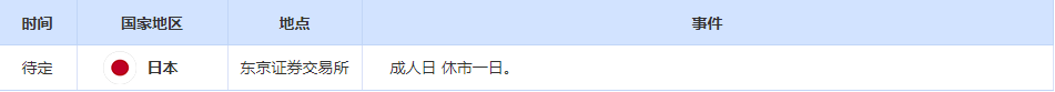 CWG资讯:宏观数据打压降息预期,美元上周五明显上涨;避险情绪支撑金价,油价创三个月新高