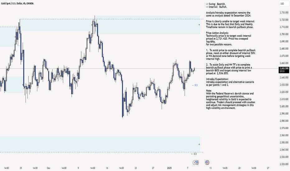 XAU/USD 08 January 2025 Intraday Analysis