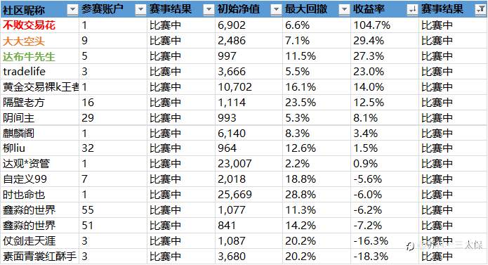 “5%盈利挑战赛”战绩播报-19