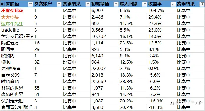 “5%盈利挑战赛”战绩播报-19