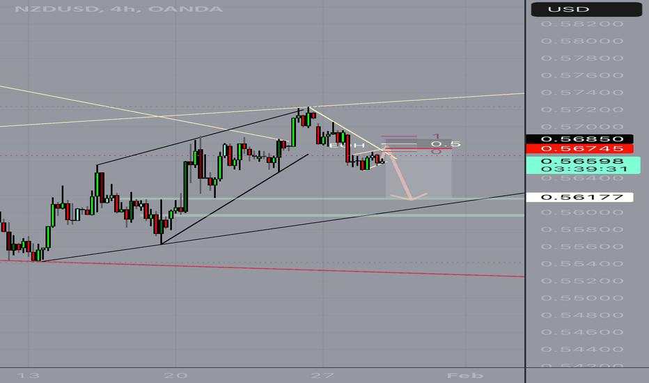 NZDUSD - Short - 5.4R