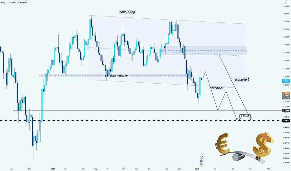 EUR/USD Weekly: Double Top Signals Further Downside Potential