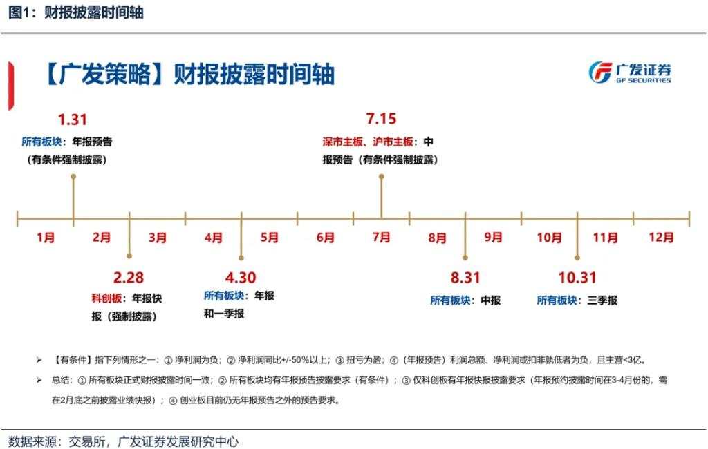 如何看待开年回调，后续如何应对？