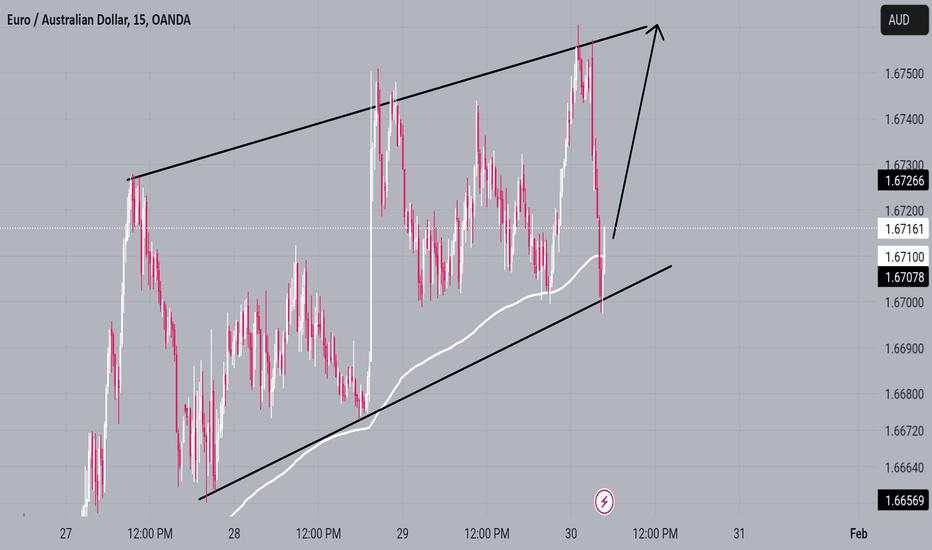 EURAUD buy signal