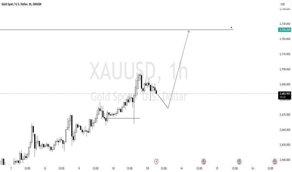 XAUUSD - LONG - 13/01/25