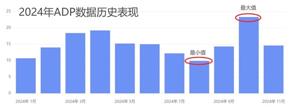 ATFX汇市前瞻:2024最后一份大非农,欧元区12月CPI抢先发布