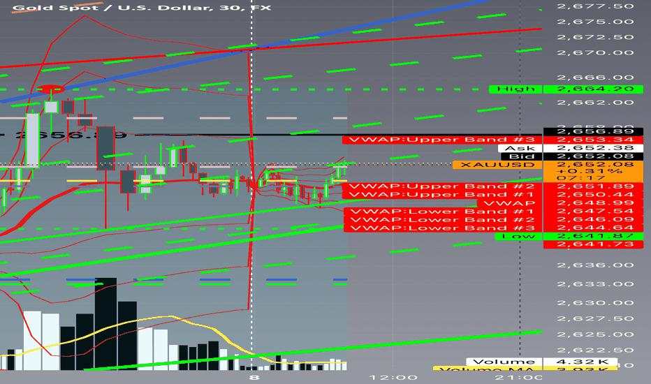 Mastering the 30-Minute Chart for Sharq Strategy Dominance