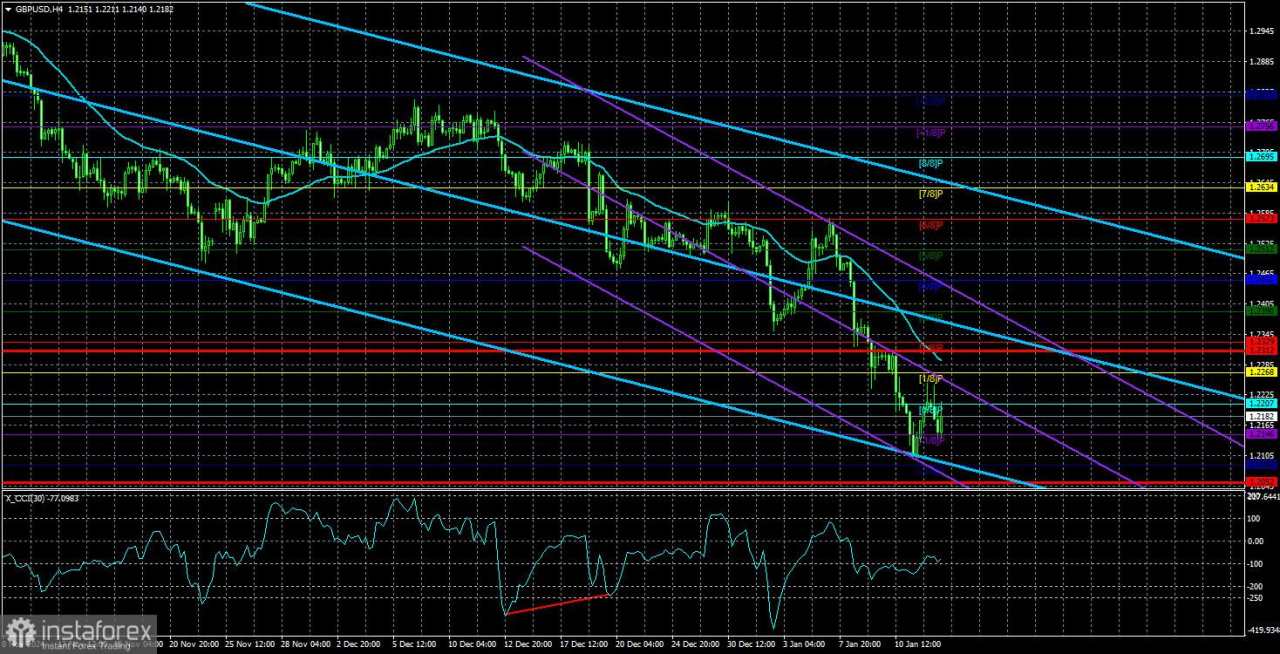 Gambaran Umum GBP/USD: 15 Januari. Pound Sterling Inggris Berjuang untuk Naik