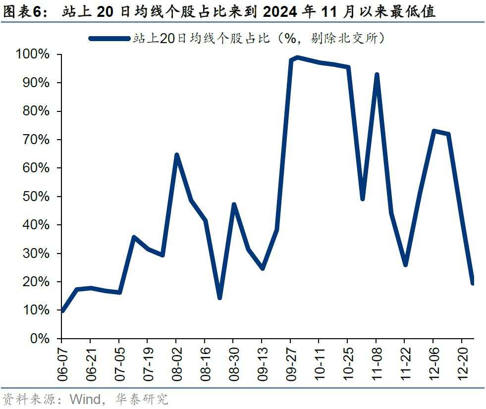 当前还有哪些高股息值得关注？