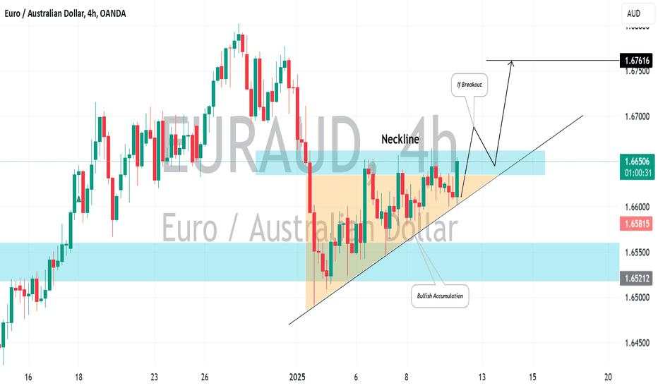 EURAUD: Your Trading Plan For Next Week Explained