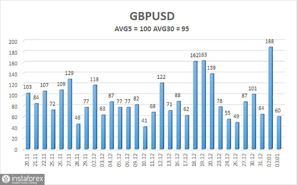 Gambaran Umum GBP/USD: Pratinjau Mingguan – Hanya Nonfarm Payrolls yang Dapat Menghentikan Dolar