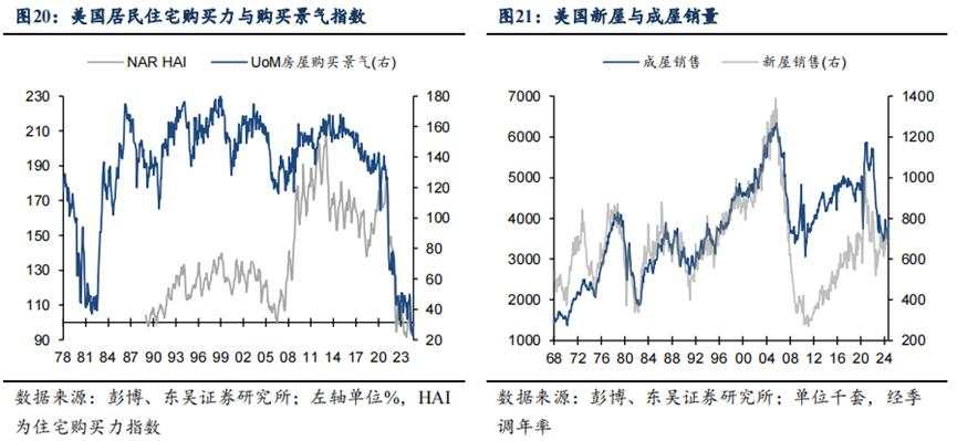 更高的赤字，更多的未知——2025年白宫新政展望（一）