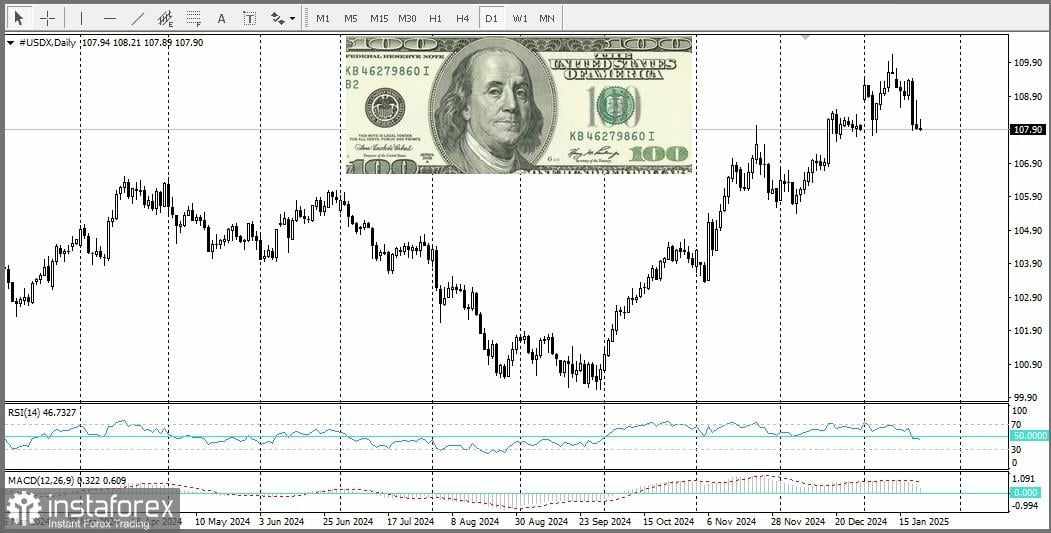 EUR/JPY: Bagaimana Prospek Pertumbuhan untuk Pasangan EUR/JPY ke Depannya?