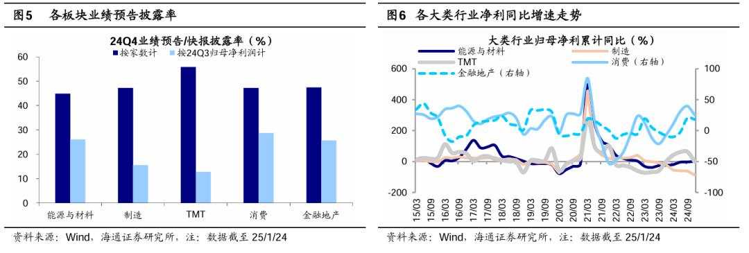 年报预告中有何看点？