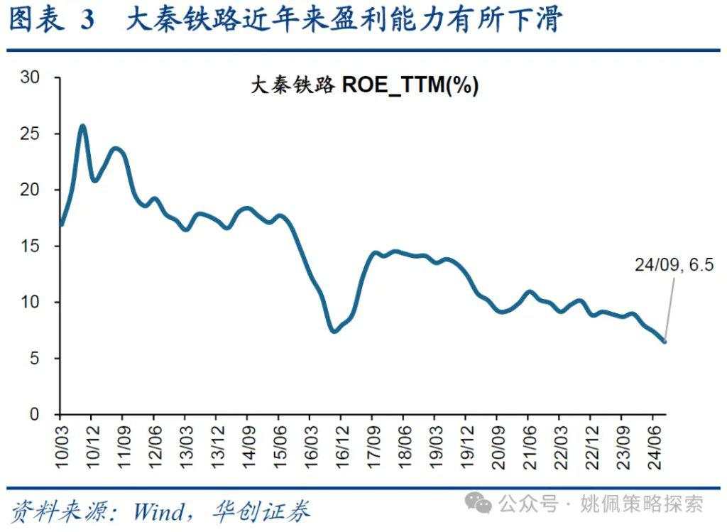 红利背后的长线大钱——中信金融资管计划简析