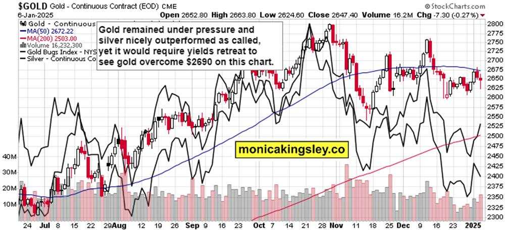 Gold, Silver and Oil battle rising yields – Who wins?