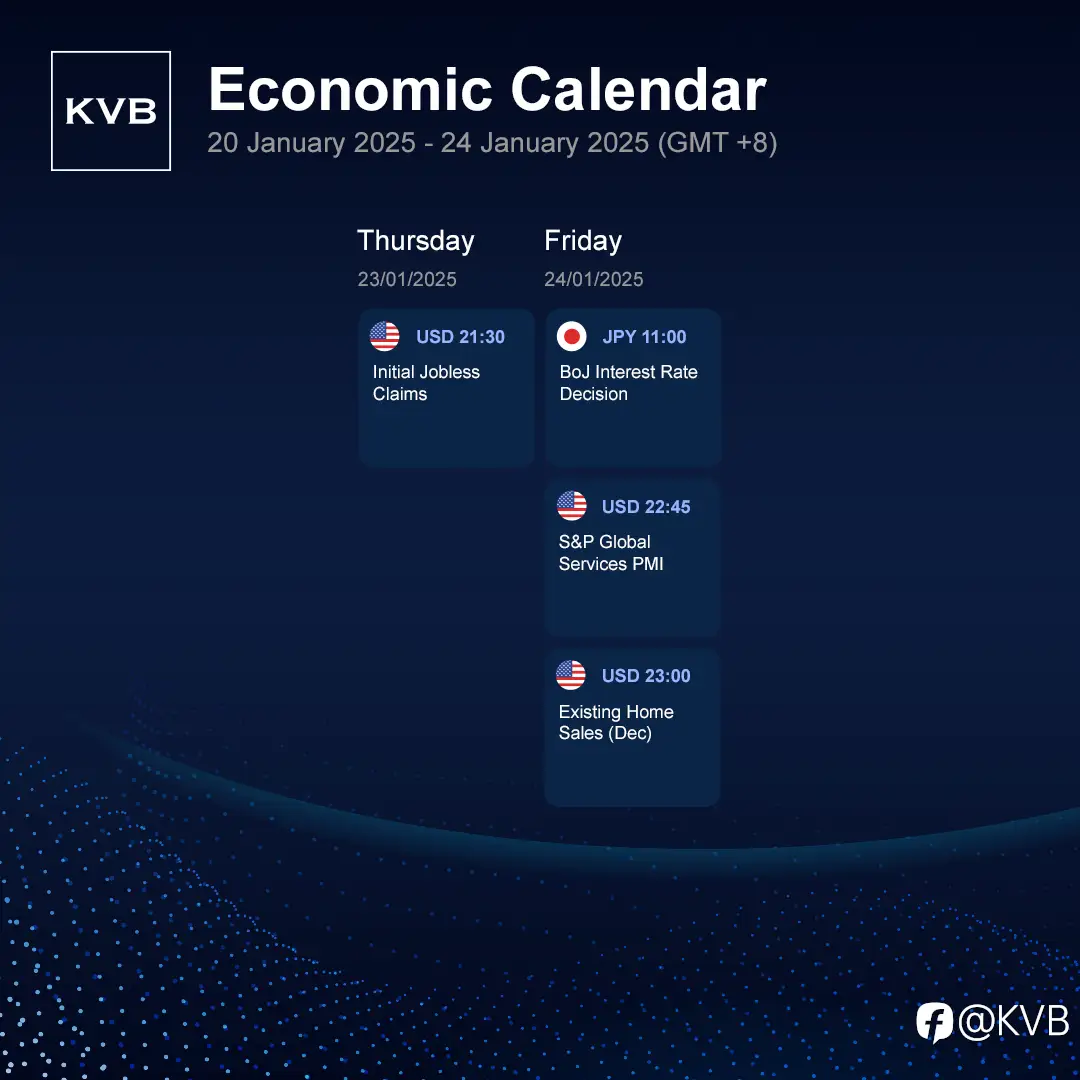 What economic events should you keep an eye on this week? 🤔