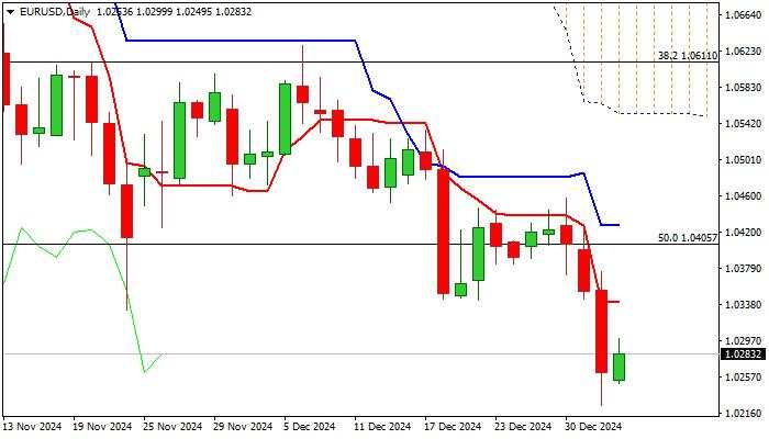 EURUSD outlook: Larger bears to consolidate before resuming lower, parity level coming in focus