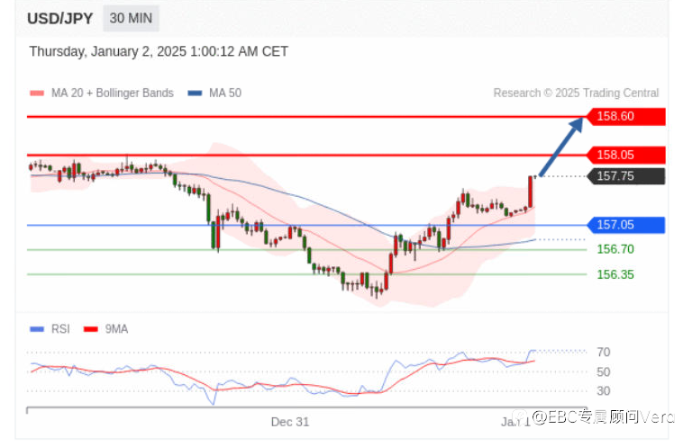 1.2TradingCentral行情分析