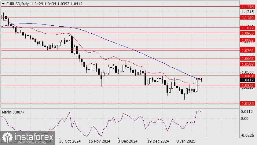 Prediski untuk EUR/USD di tanggal 22 Januari 2025