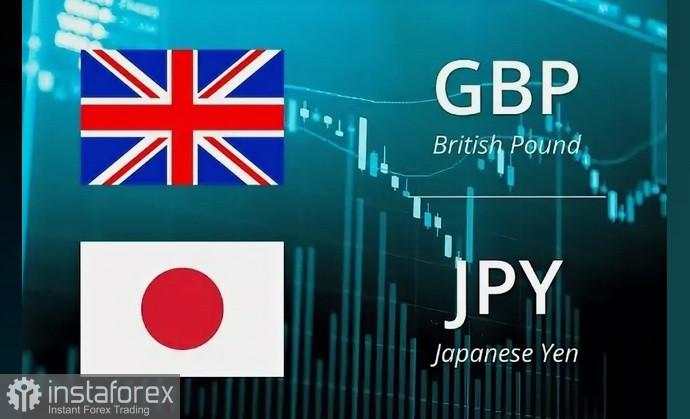 GBP/JPY: Yen Jepang Berusaha Mengambil Alih Kendali atas Pound