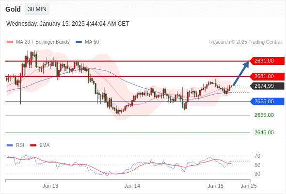 2025年1月15日-Trading Central每日策略午报