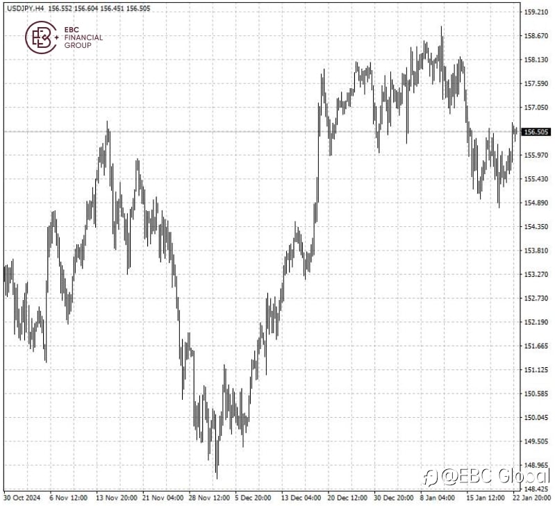 EBC Markets Briefing | BOJ set for another rate hike this week