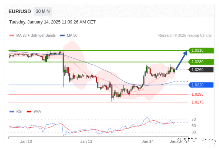 TradingCentral每日分析：欧美黄金原油