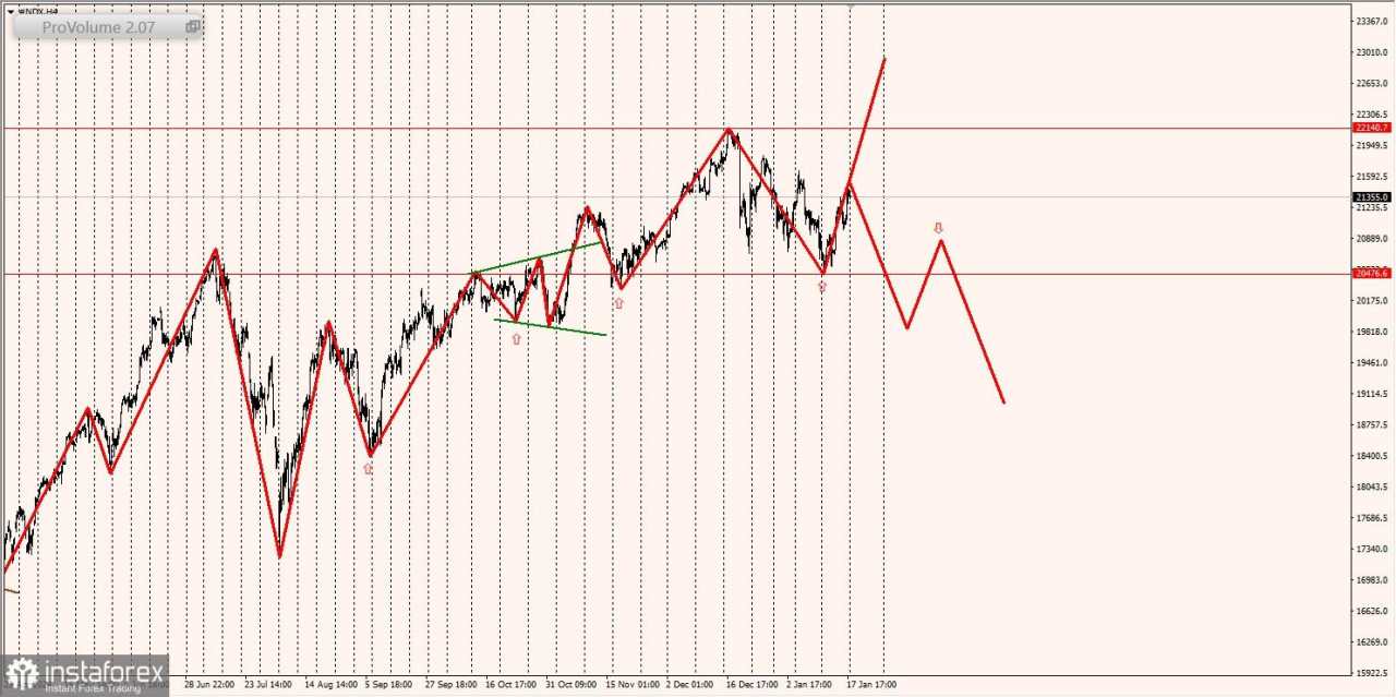 Zona Margin dan Ide Perdagangan untuk SNP500 dan NASDAQ (20 Januari 2025 - 24 Januari 2025)