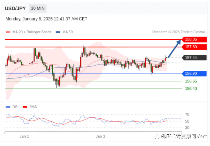 1.6TradingCentral 行情分析