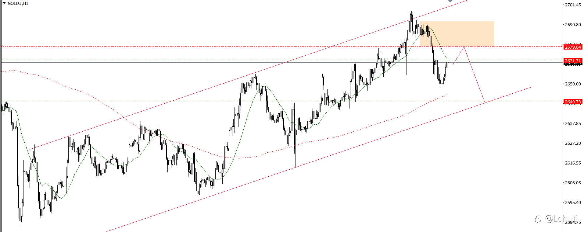 PLAN TRADE 14/1/25